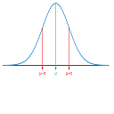 normal distribution Slack emoji