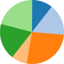 pie chart Slack emoji