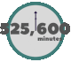 time clock 25600 minutes Slack emoji