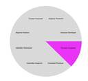 chart pink slice Slack emoji