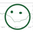 metricsemoji Slack emoji